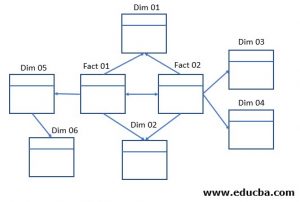 Galaxy Schema | Learn How to Create Galaxy Schema?