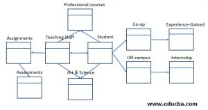 Galaxy Schema | Learn How to Create Galaxy Schema?