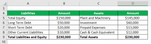 Gearing Formula | How to Calculate Gearing with Examples