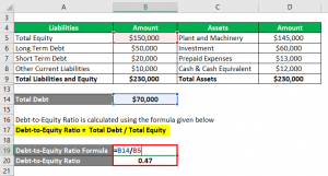 Gearing Formula | How to Calculate Gearing with Examples