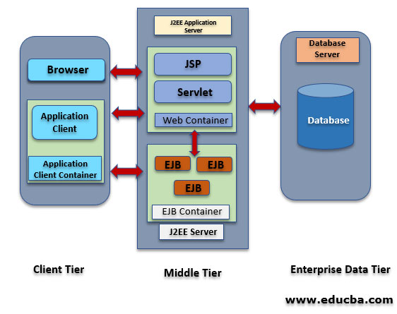 What is .NET 3-Tier Architecture? - GeeksforGeeks