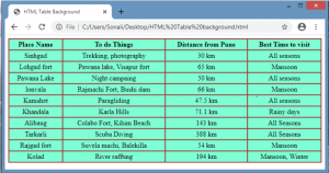 HTML Table Background | Learn the Examples of HTML Table Background