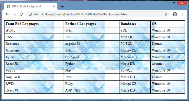 html table background image not showing