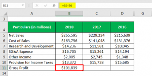 Horizontal Analysis Formula | Calculator (Example with Excel Template)