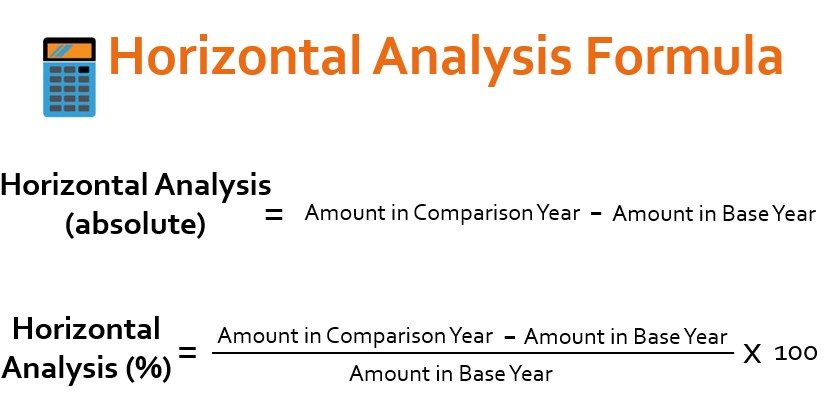 horizontal analysis of comparative financial statements includes