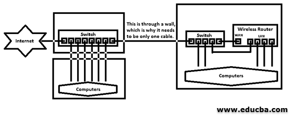 How do LAN switches work