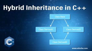 Hybrid Inheritance in C++ | Know How Hybrid Inheritance Works in C++?