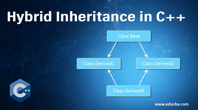 Hybrid Inheritance in C++ | Know How Hybrid Inheritance Works in C++?