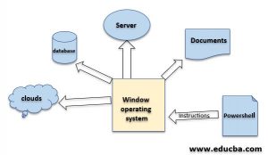 assignment statement in powershell