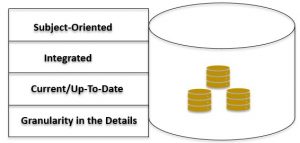 Operational Data Stores | Complete Guide to Operational Data Stores