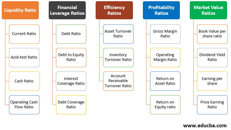 importance of ratio analysis categories and p&l template uk 3m financial statements