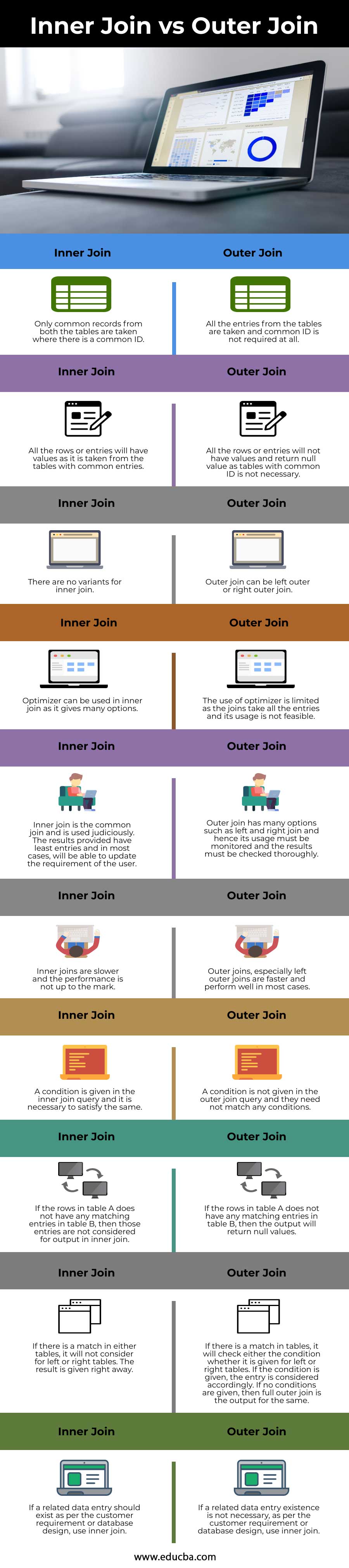 Inner Join Vs Outer Join Top 10 Comparisons Of Inner Join Vs Outer Join