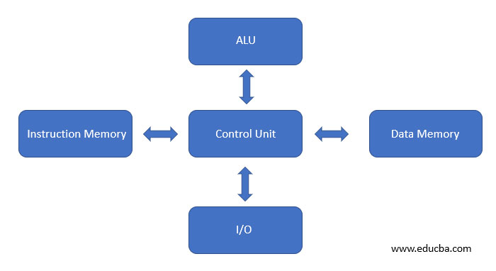 pc-architecture