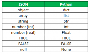 python json assign value