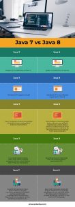 java 7 vs 8