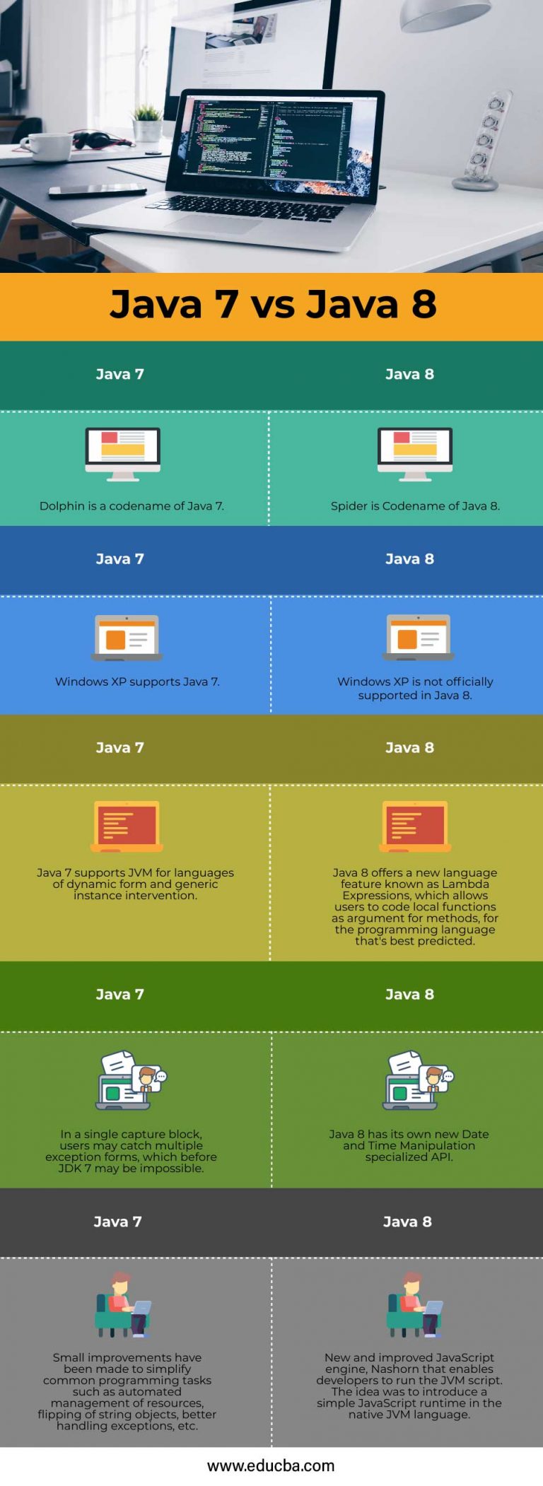 java 7 vs 11