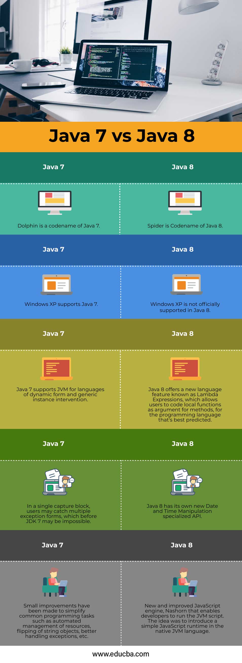 How Java 8 is better than Java 7?