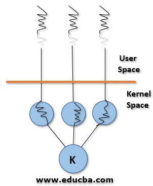 Kernel Threads