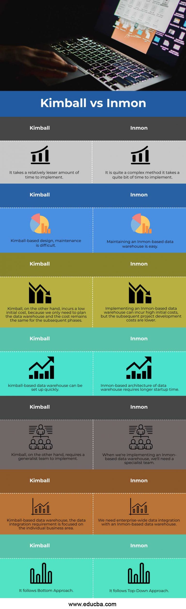 Kimball vs Inmon | 7 Amazing Key Comparisons You Should Know