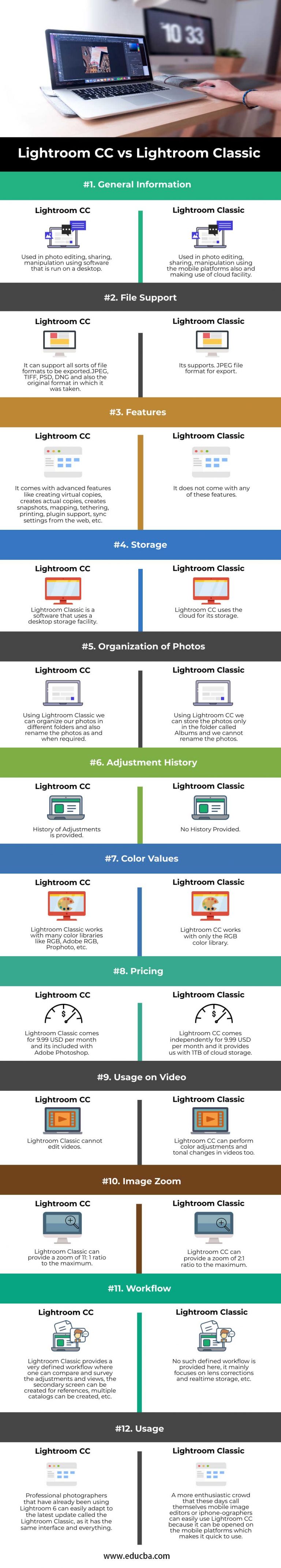lightroom classic vs lightroom 2015