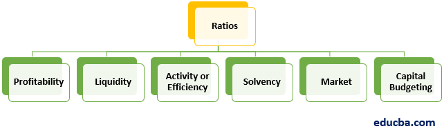 Ratio Analysis Types What Are They, Top Types, 50% OFF