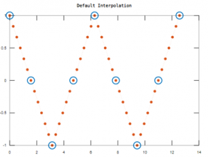 matlab interp1 for extrapolation to get x for given y