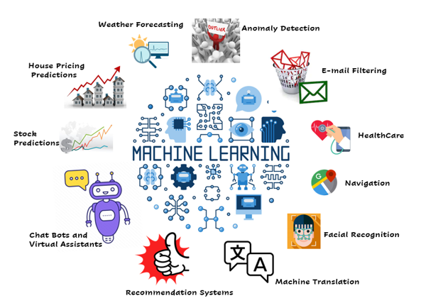 Machine learning hot sale complete tutorial