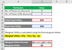 Marginal Utility Formula | Calculator (Example with Excel Template)