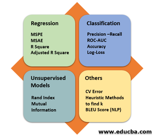 Model Training and Evaluation