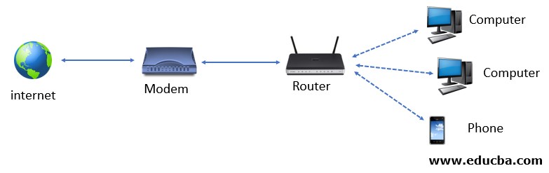 modem vs router diagram