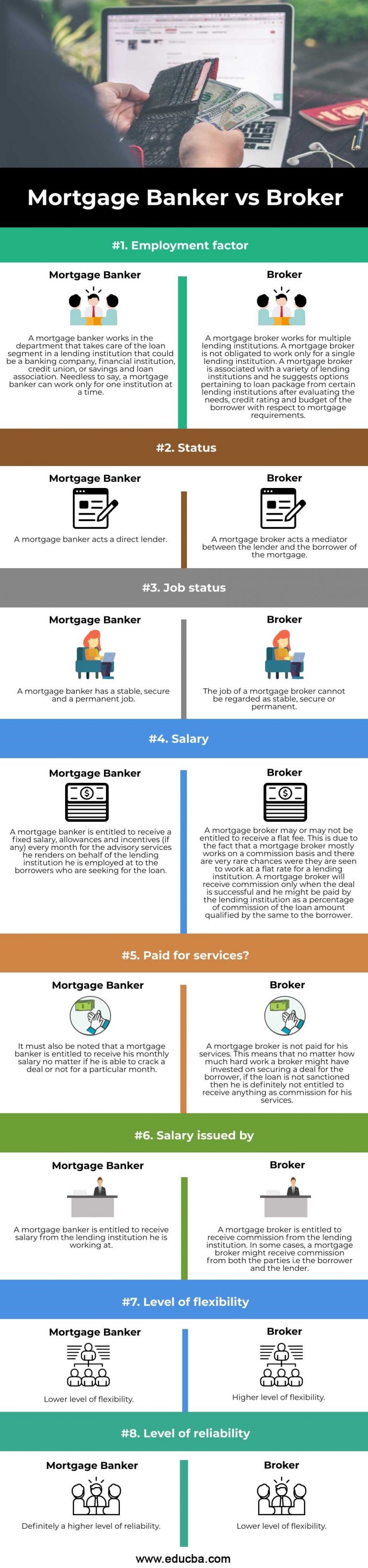 Mortgage Banker vs Broker Top 8 Difference to Learn with Infographics