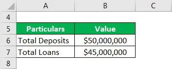 Multiplier Formula - 1.1