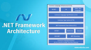 .NET Framework Architecture | 3 Main Components Of .NET Framework