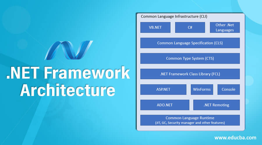 components of net framework