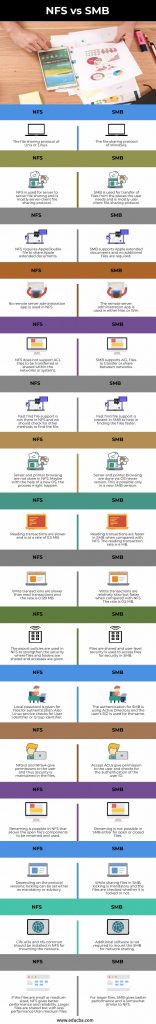 Nfs Vs Cifs Smb What Are The Differences