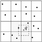 Nearest Neighbors Algorithm | Advantages and Disadvantages