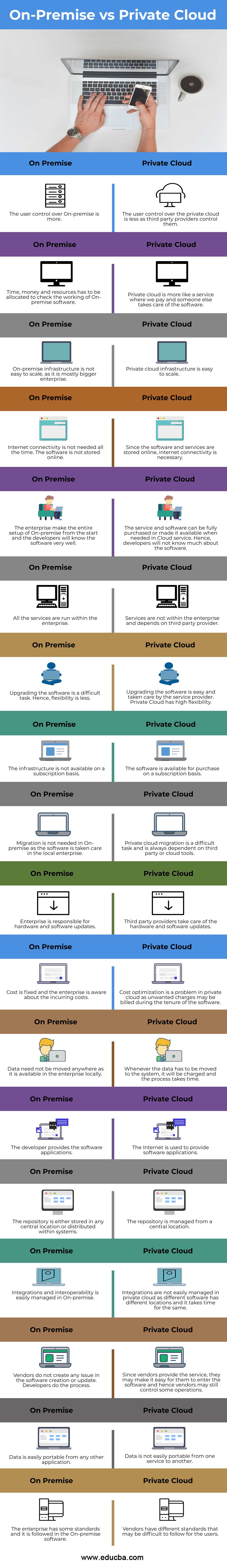 On-Premise-vs-Private-Cloud