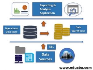 Operational Data Stores | Complete Guide to Operational Data Stores