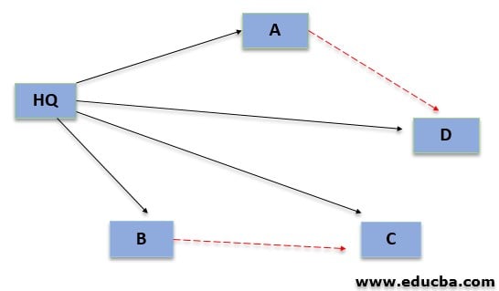 Block Diagram