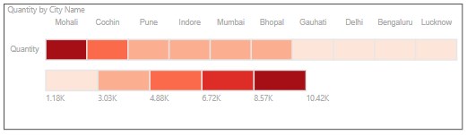 Power BI Heat Map Example1-15