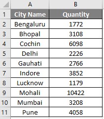 Power BI Heat Map Example (1-2)