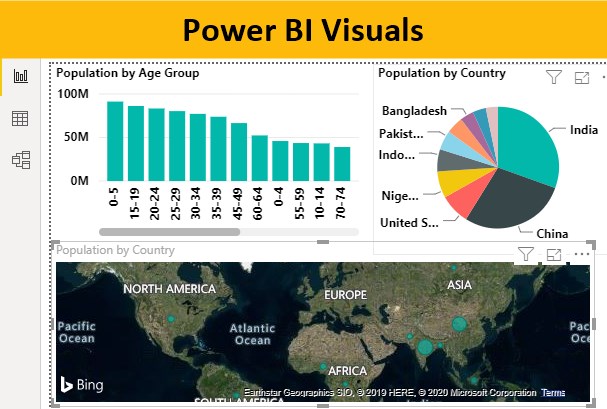 Power BI Visuals 