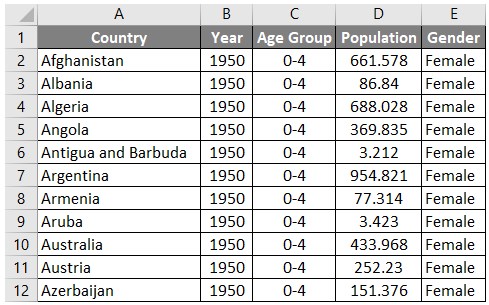 Example1 ( Country Chart)