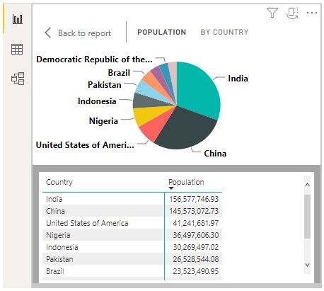 Power BI Visuals Example15