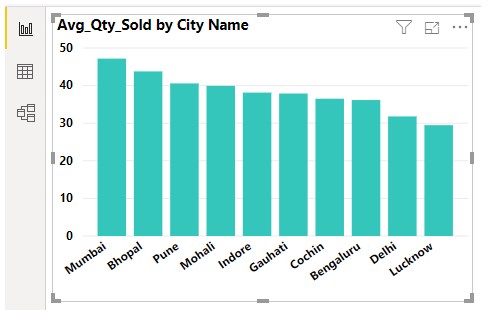 Power bi Measures Example 1-17