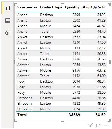 Example 1-20 (Created Table)