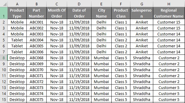 Power bi Measures (Excel Data)