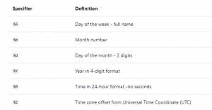 PowerShell Get-Date | Examples to Implement PowerShell Get-Date