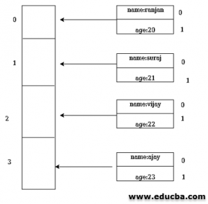 PowerShell Multidimensional Array | Initialization of Multidimensional ...