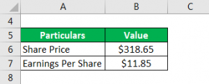 Price to Earnings Ratio - PE Ratio Definition, Perform, Examples & Excel